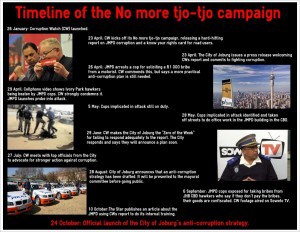 JMPD-timeline-24-oct