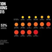 2015 CPI - G20 nations