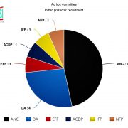 Party make-up of the ad-hoc committee